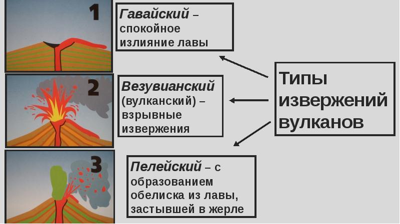 Рассмотрите рисунок 45 объясните какие явления иллюстрируют 2 и 4 блок диаграммы