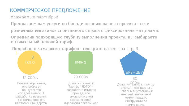 Коммерческое предложение презентация