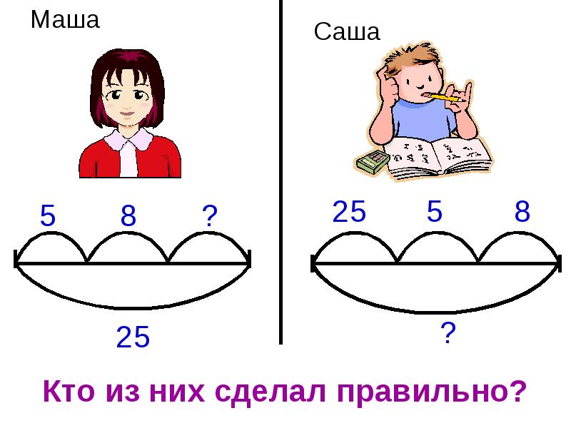 Презентация по математике 2 класс задачи на нахождение неизвестного третьего слагаемого школа россии