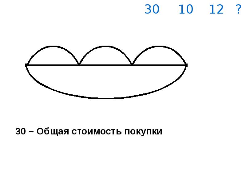 Нарисовать рисунок к задаче