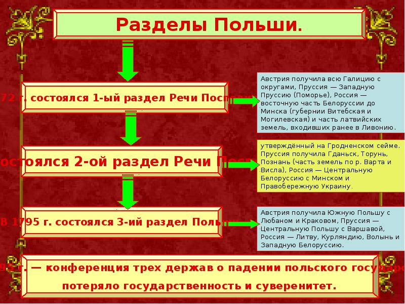 Внешняя политика екатерины 2 презентация 8 кл