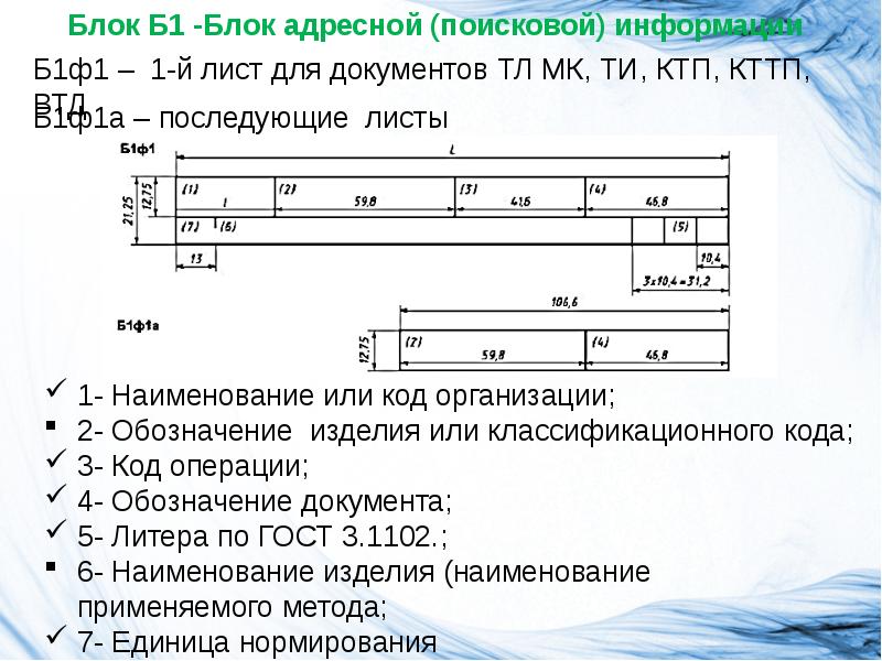 Технологическая документация презентация