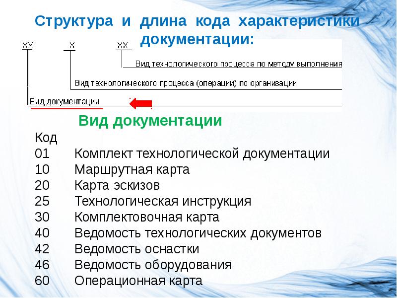 Основные виды технической и технологической документации презентация