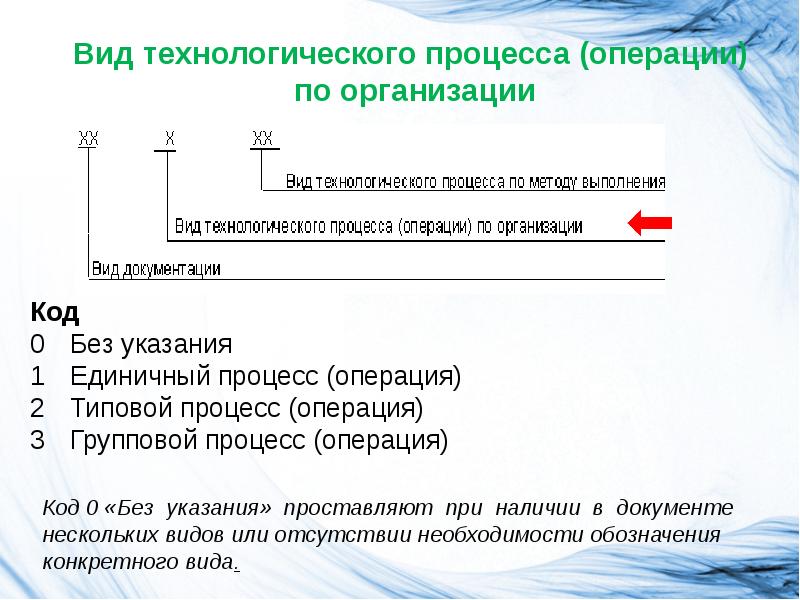 Технологическая документация презентация