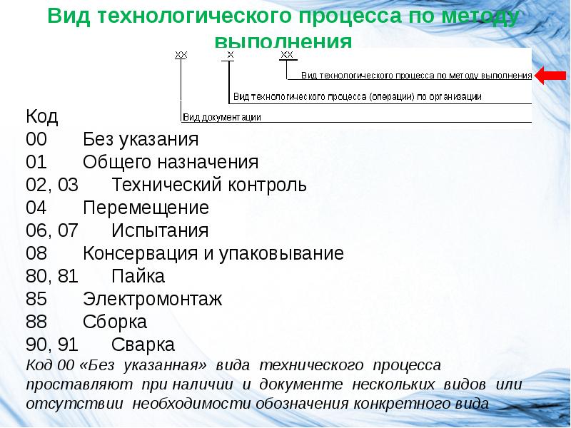 Основные виды технической и технологической документации презентация