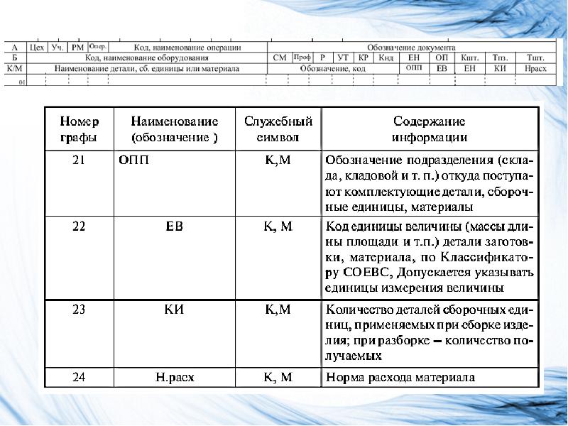 Технологическая документация проекта