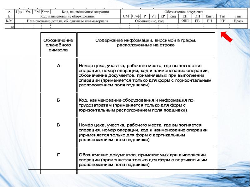 Технологическая документация презентация