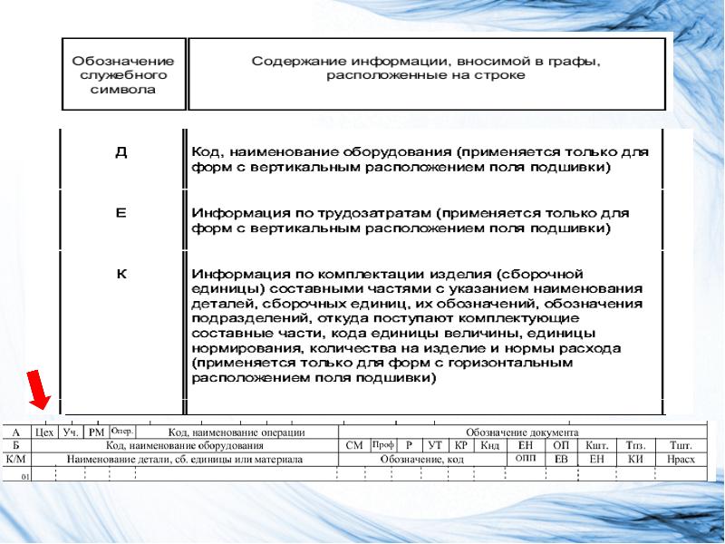 Технологическая документация 7 класс технология презентация