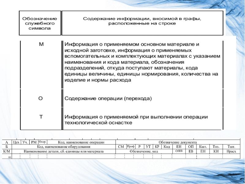 Технологическая документация презентация