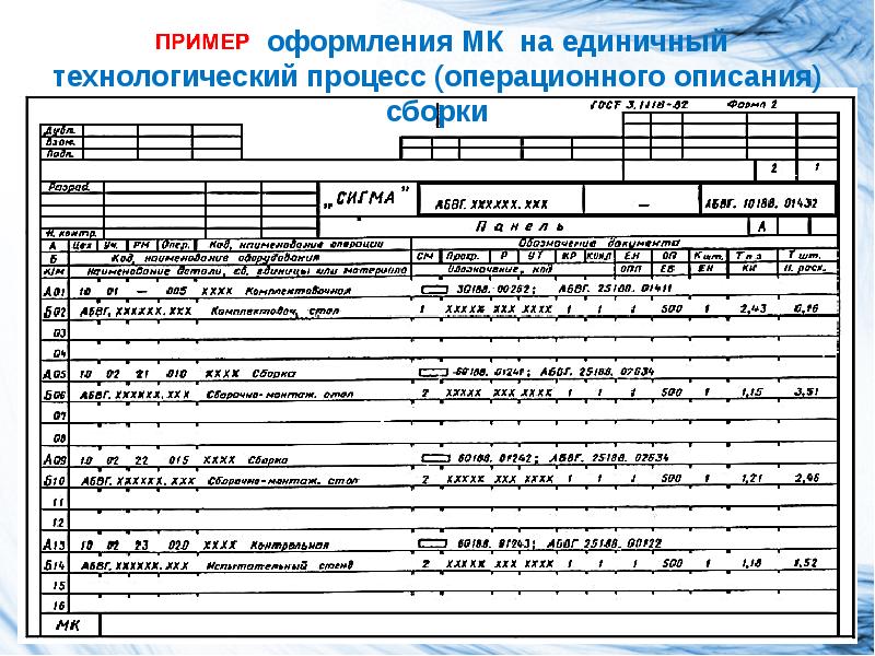 Основные виды технической и технологической документации презентация