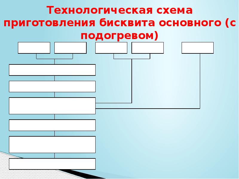 Составить технологическую схему приготовления бисквита холодным способом буше