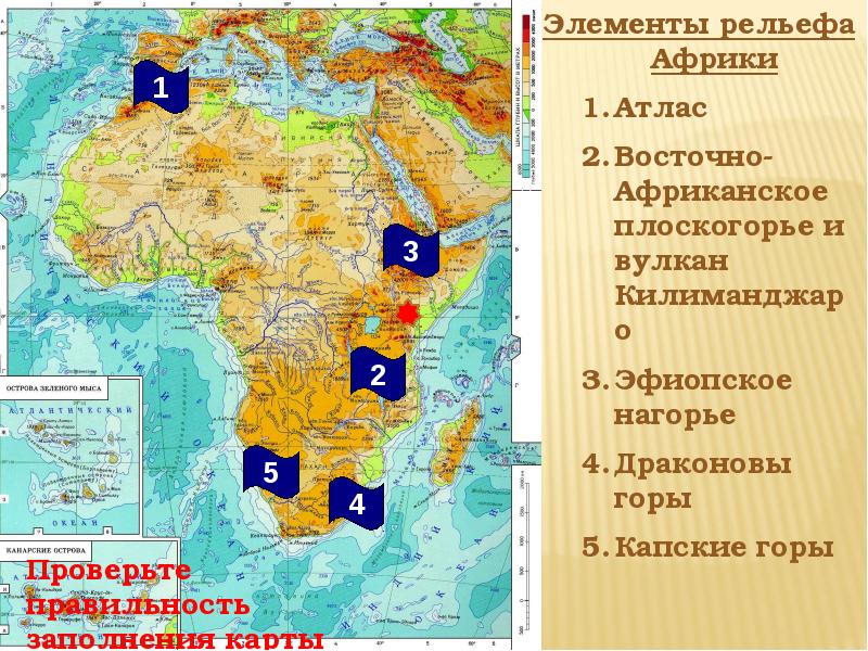 Особенности политической карты африки проект по географии