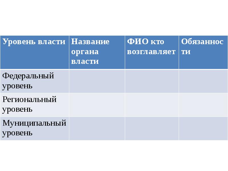 Типы избирательных систем презентация