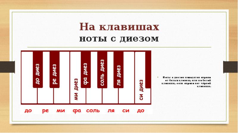 На клавишах ноты с диезом
Ноты с диезом находятся справа от На клавишах ноты с диезом
Ноты с диезом находятся справа от