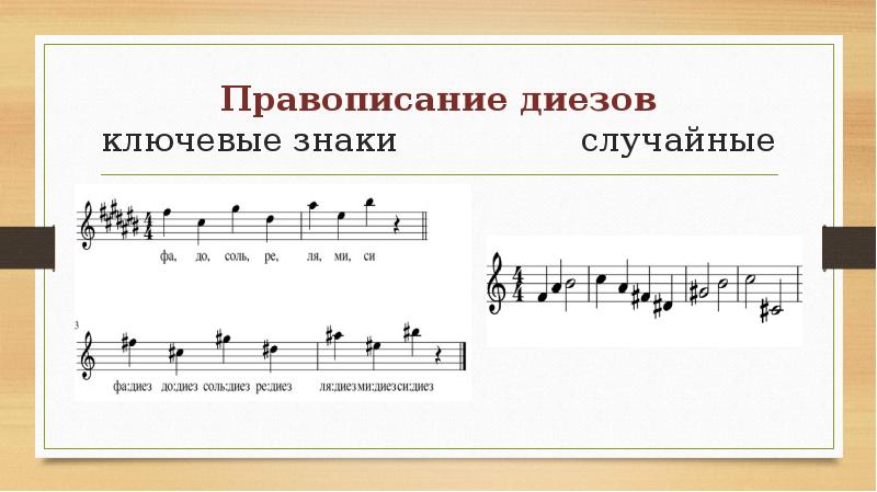 Правописание диезов ключевые знаки Правописание диезов ключевые знаки