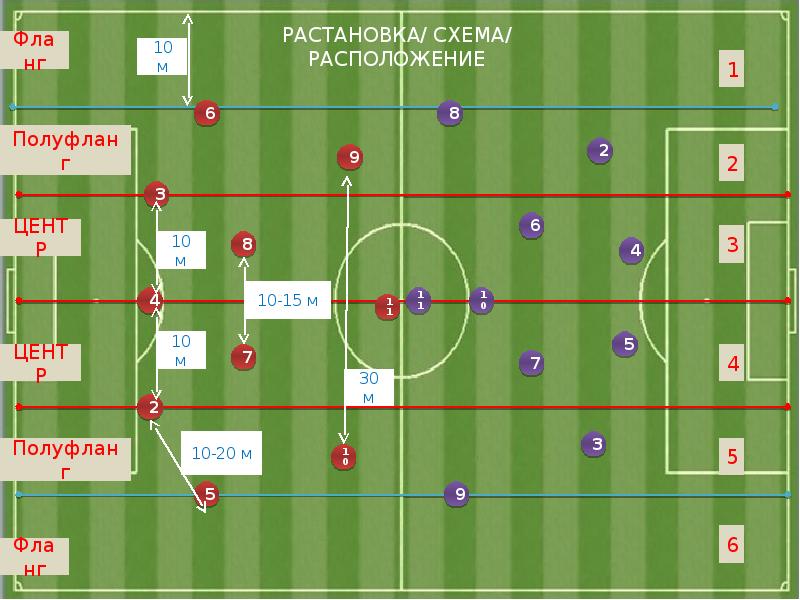 Какую расстановку. Растановка или расстановка. 323 Расстановка. Лучшая расстановка в папге для правщы. Расстановка усилеов.