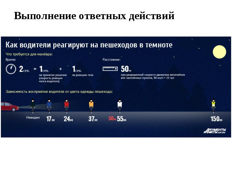 При движении в темное время суток. Как водители реагируют на пешеходов в темноте. Видимость пешехода в темноте. Видимость человека ночью. Видимость на дороге в темное время суток.