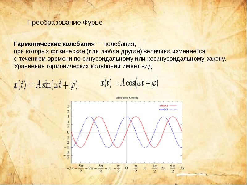 Виды гармонических колебаний. Косинусоидальные колебания. Косинусоидальные гармонические колебания. Гармонических колебаний имеет вид. Уравнение гармонических колебаний имеет вид.