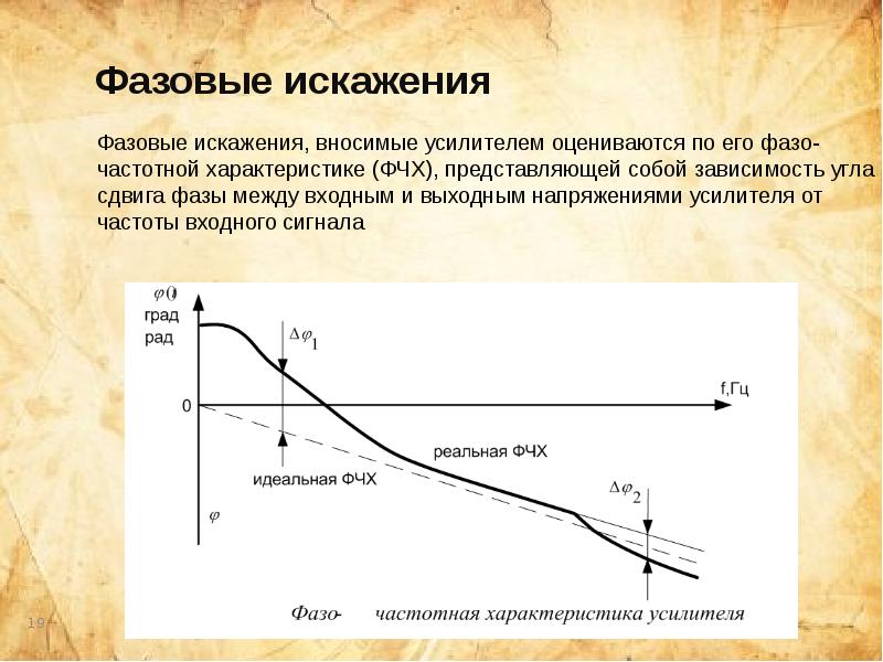 Искажения в усилителях вызваны присутствием в схемах реактивных элементов