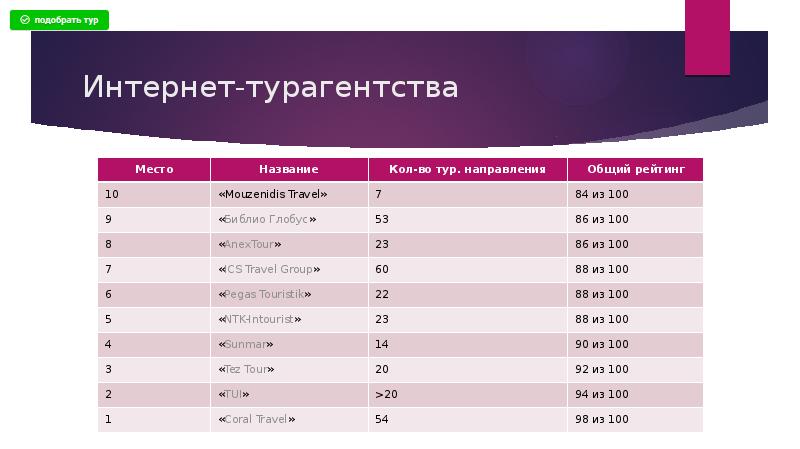 Работа с интернет магазином интернет сми интернет турагентством интернет библиотекой презентация