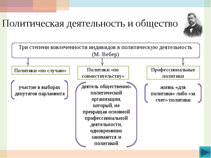 План политическая деятельность обществознание