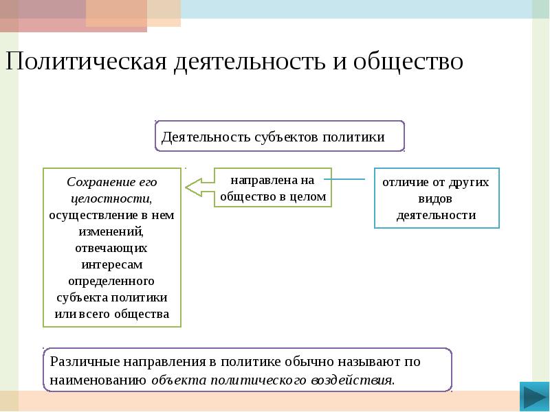 Политика и власть презентация