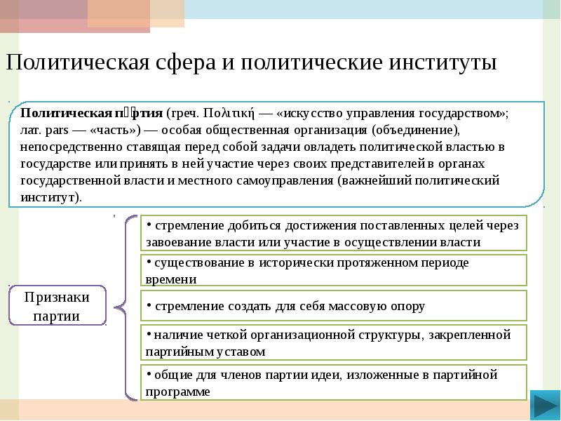 Основные политические институты схема