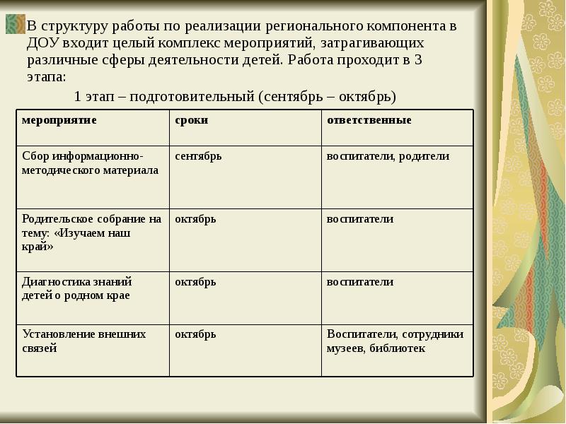 Проект по реализации регионального компонента в доу