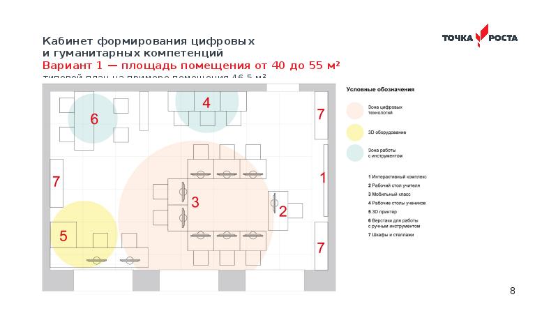 План развития методического кабинета