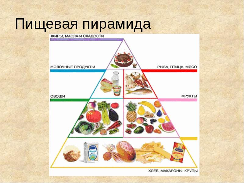 Здоровое питание 5 класс презентация по технологии