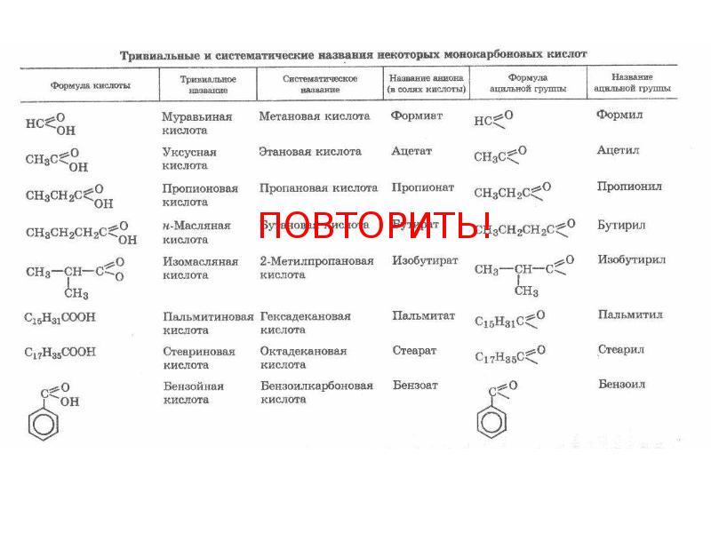 Название органических веществ. Тривиальные названия карбоновых кислот. Тривиальные названия карбоксильных кислот. Систематические и тривиальные названия карбоновых кислот. Формулы кислот органической химии.