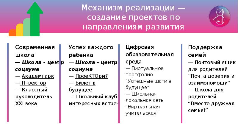 Школа центр социума проект