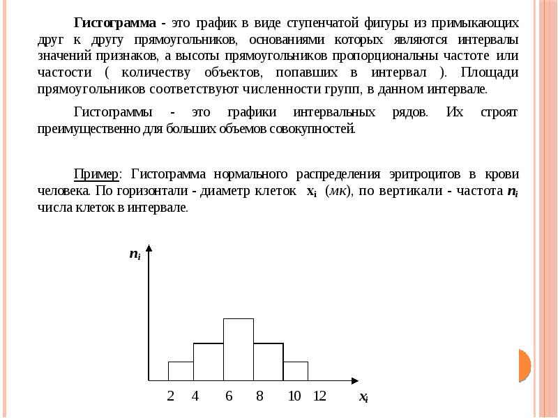 Графические изображения в статистике