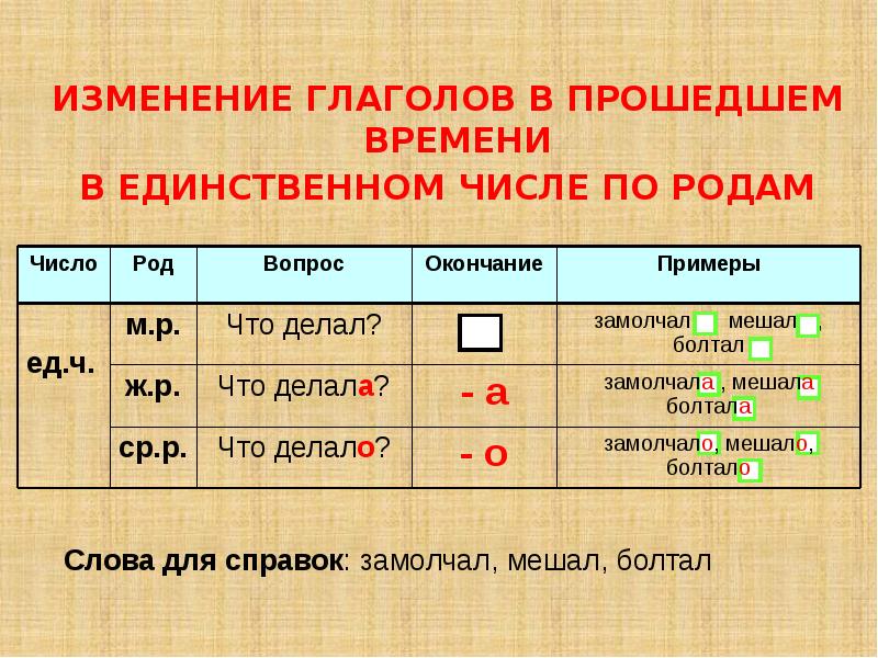 Изменение глаголов в прошедшем времени по родам 3 класс конспект урока и презентация