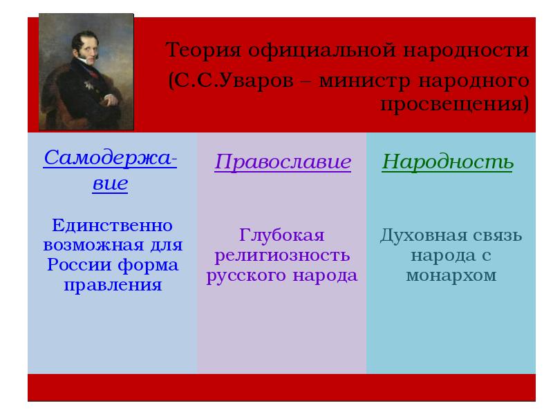 Внутренняя политика Николая i. реформы. Теория официальной народности. Народность Николая 1. Духовная политика Николая 1. Внутренняя политика Никола 1 презентация.