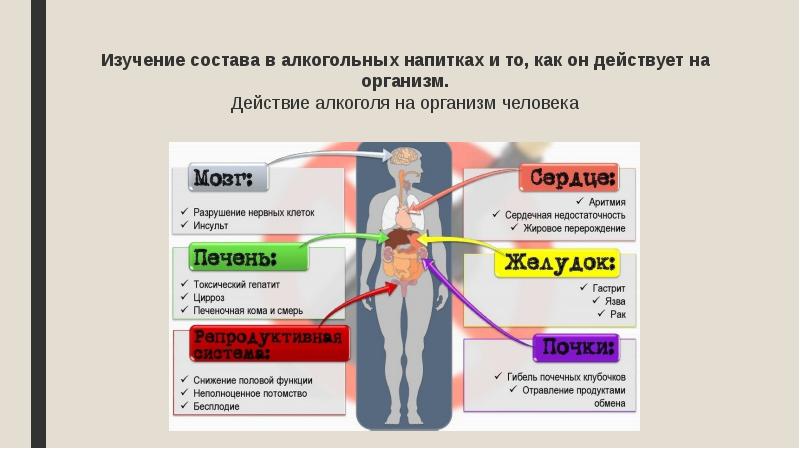 Изучение состава в алкогольных напитках и то, как он действует на