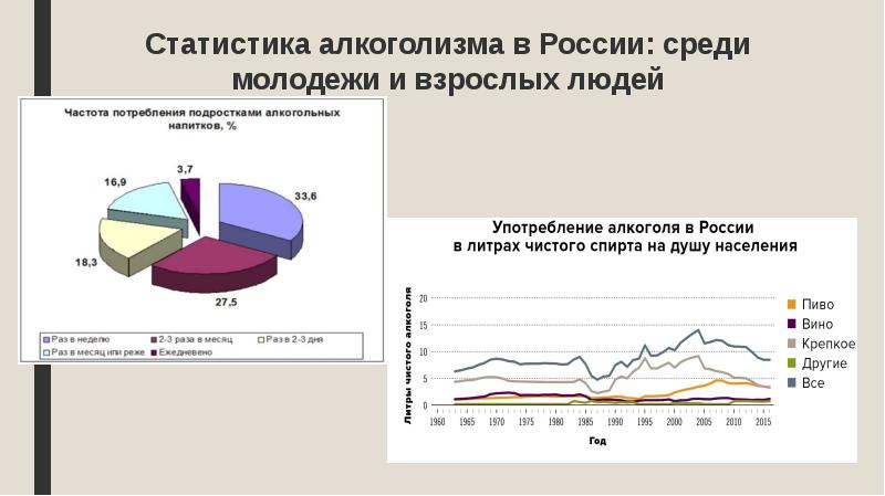 Статистика алкоголизма в России: среди молодежи и взрослых людей
