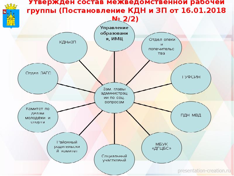 План работы с кдн и зп и школы