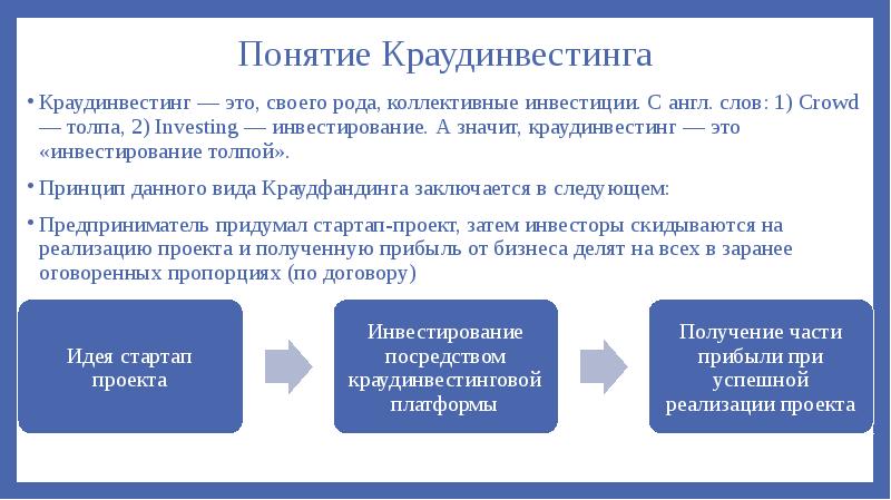 Способ коллективного финансирования проектов