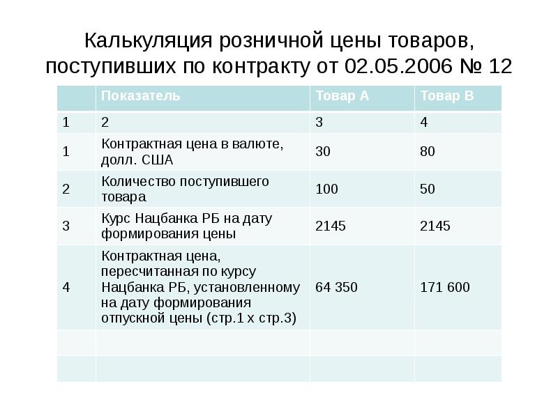 Показатели в маркетинге. Калькуляция розничных цен. Калькуляция розничной цены на товар образец. Специфика цен в международном маркетинге.. Что входит в контрактную цену товара.