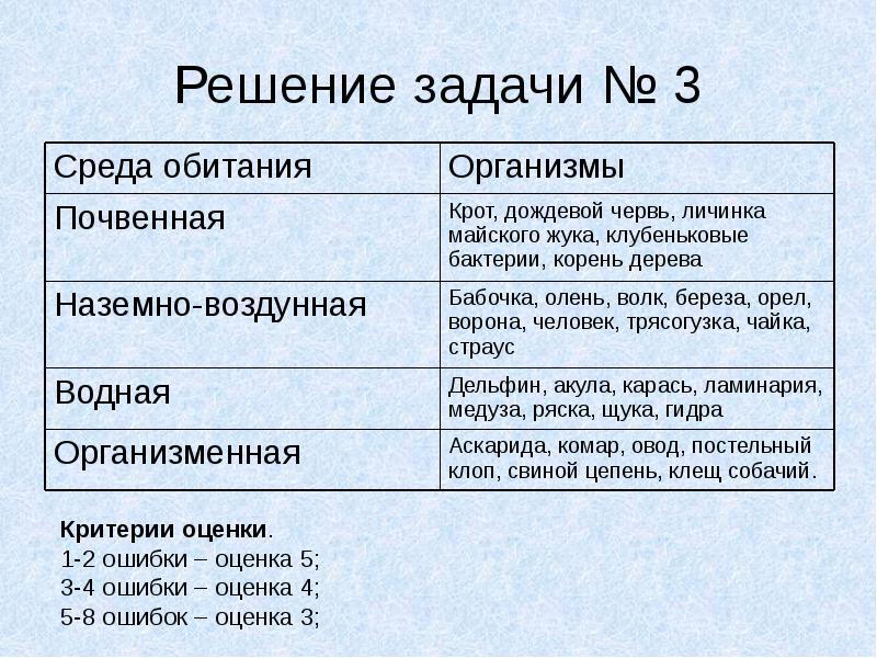 Презентация среды жизни биология 9 класс