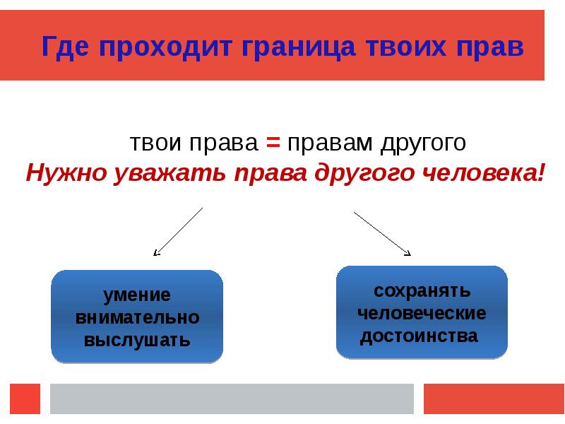 Одновременно право и обязанность гражданина. Где проходит граница твоих прав. Права и обязанности граждан Австралии. Где проходит граница твоих прав кратко- кратко. Права и обязанности администрации Romans Gum.