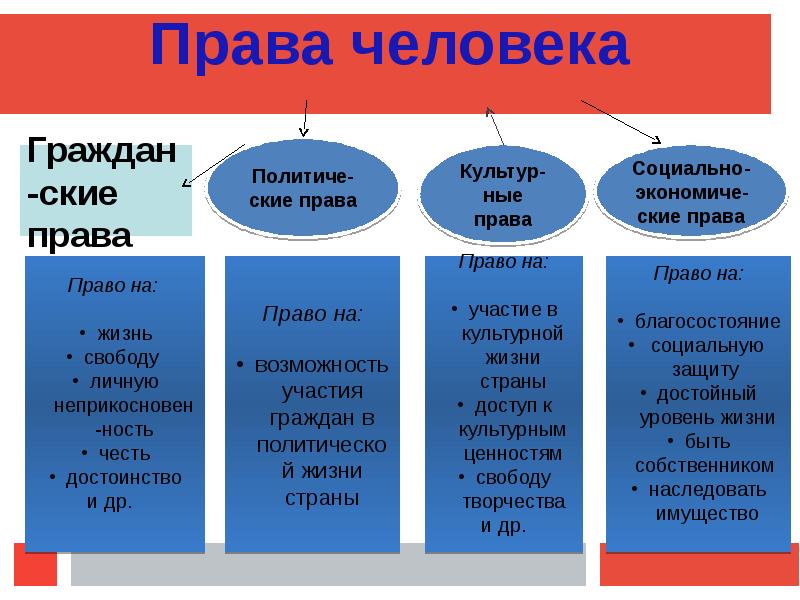 Правила гражданина. Права и обязанности граждан. Презентация права и обязанности граждан. Право и обязанности человека. Права и обязанности человека и гражданина презентация.