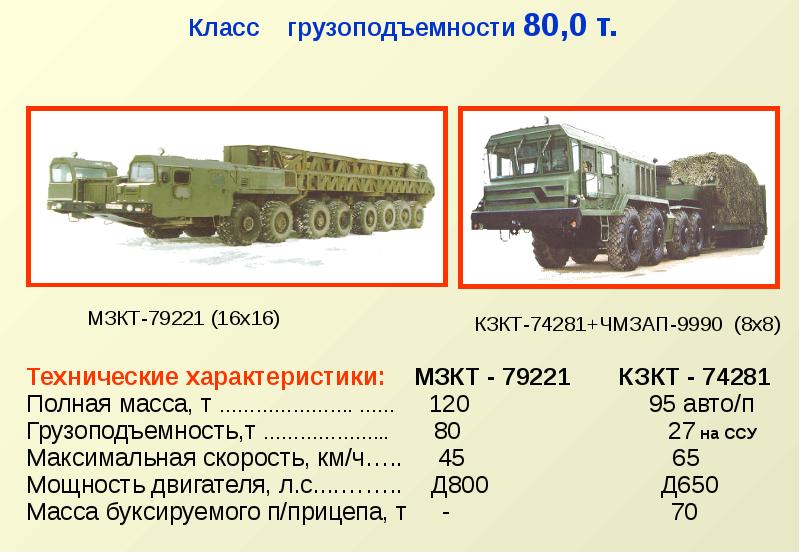 Презентация военных машин