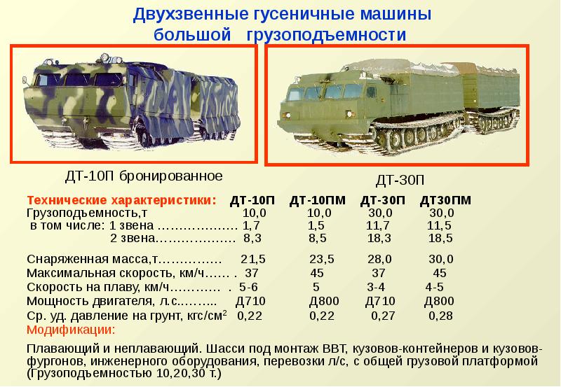 Презентация военных машин