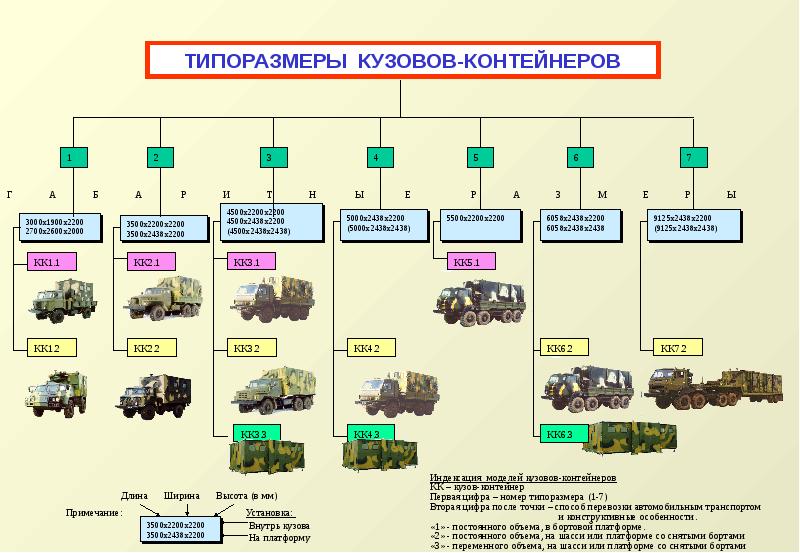 Презентация военных машин