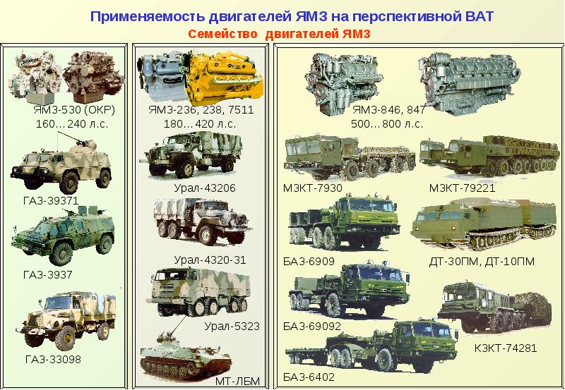 Презентация военных машин