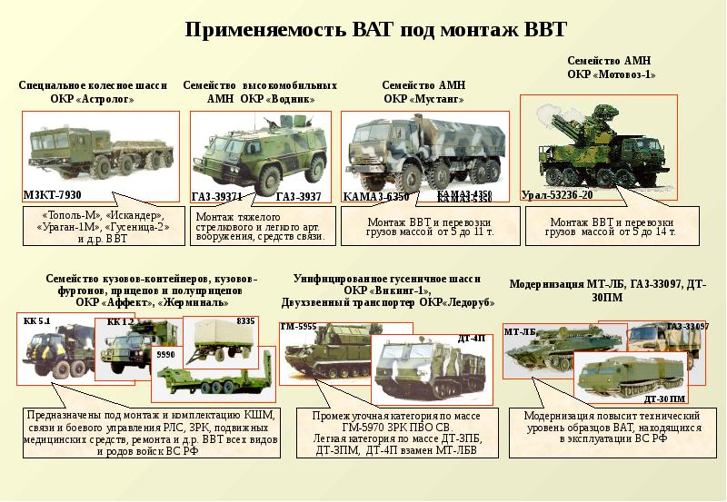 Презентация военных машин