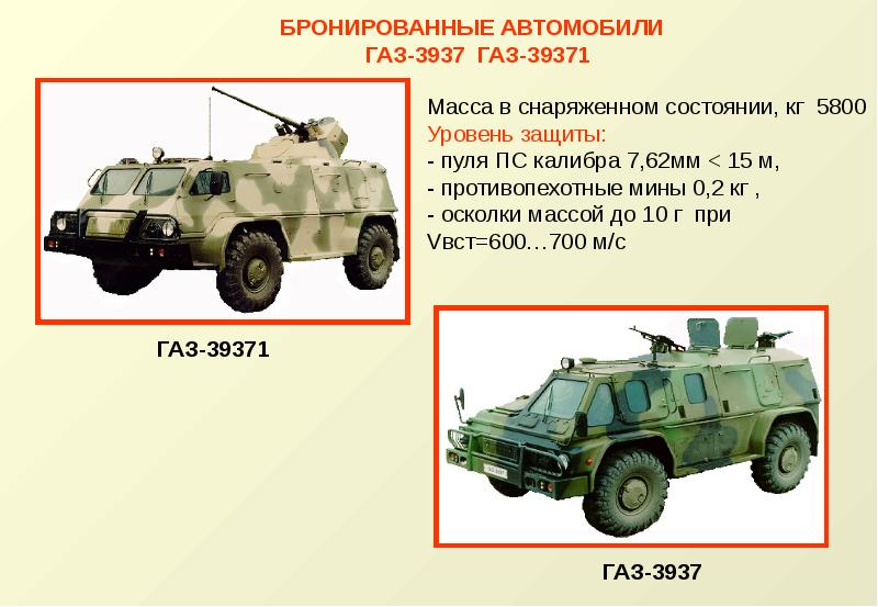 Презентация военных машин