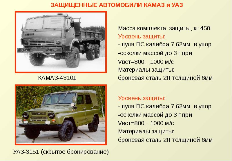 Презентация военных машин